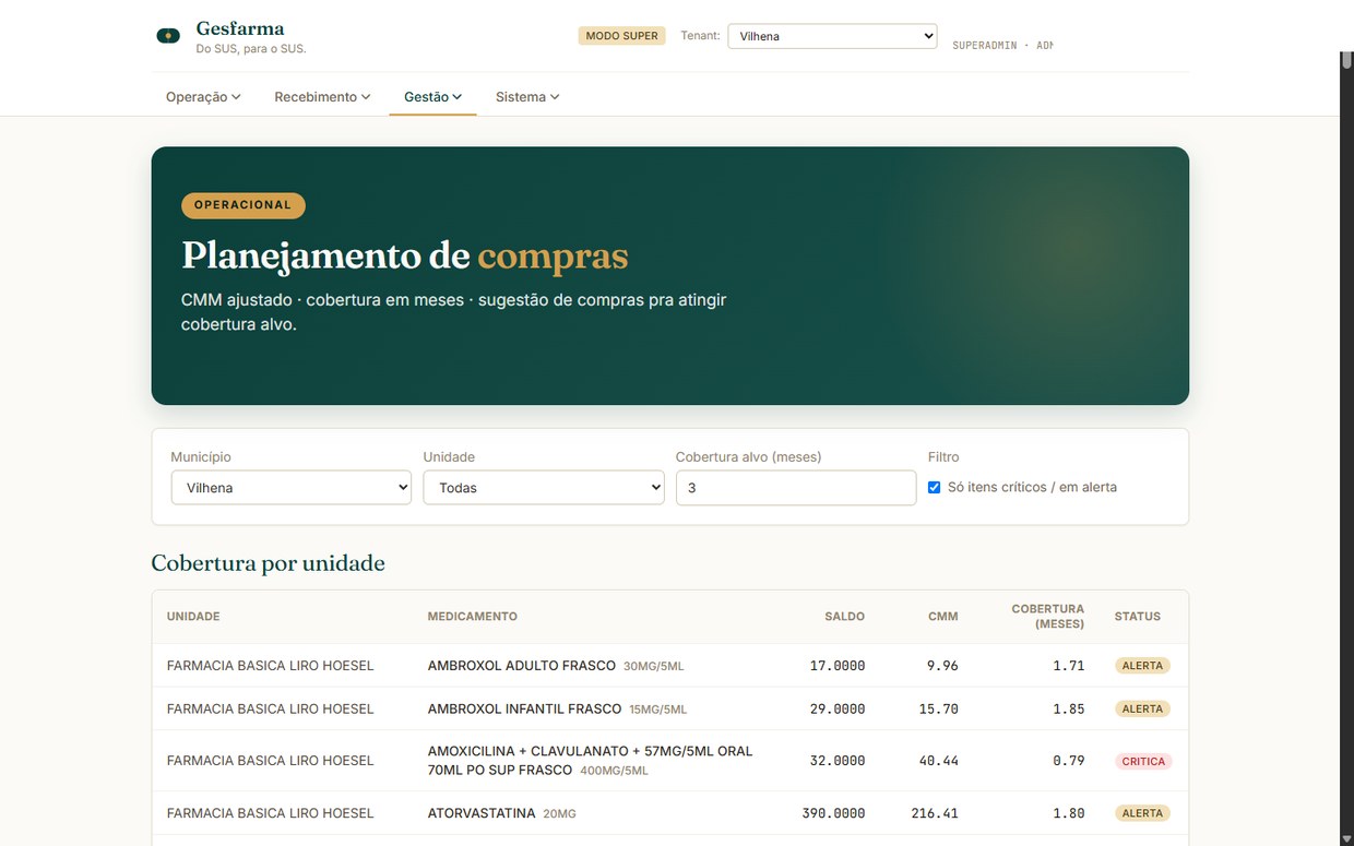 GESFARMA - planejamento de compras e cobertura por unidade