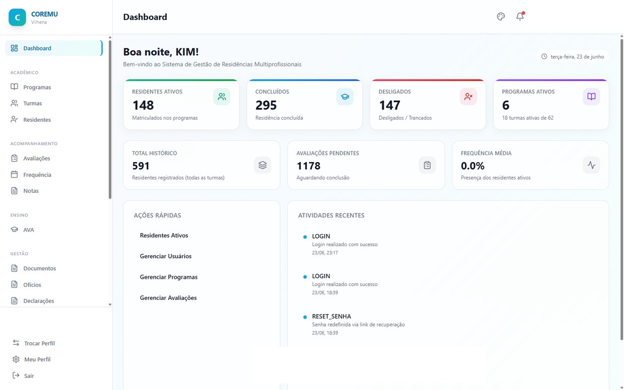 Dashboard do Sistema de Gestão de Residências Multiprofissionais (COREMU)